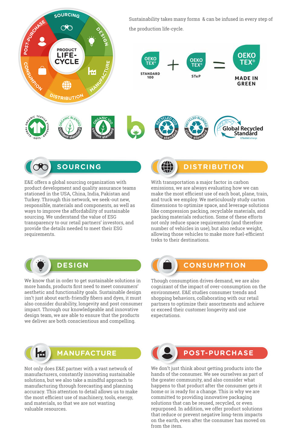 PRODUCTION LIFE-CYCLE